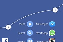 Mark Zuckerberg (Facebook) envisage un monde sans smartphones