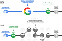 Google lance une offre économique sur son réseau Cloud Platform