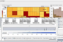 Analytique pour l'IoT : SAS s'organise