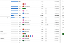 Microsoft Project : une version « light » plus proche d'Office 365