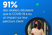 Retail&Covid-19 : le nouveau visage du retail dévoilé