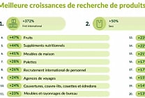 Sourcing international: les tensions récentes sur la chaîne  [...]
