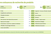 Sourcing international: les tensions récentes sur la chaîne logistique  [...]
