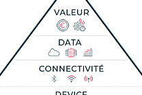 Comment gérer la complexité d'une solution IoT en 2022