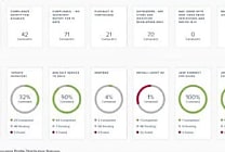 Jamf gère les terminaux Apple des employés en Flex Office