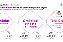 BUMP : au S1 2021, la domination du digital est entérinée