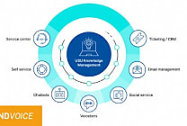 Lancement du knowledge management en France et enjeux d'un service client  [...]
