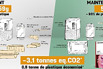 « Nous devons modifier nos pratiques et supprimer les emballages en plastique »