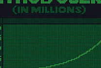 GitHub franchit le cap des 100 millions de développeurs