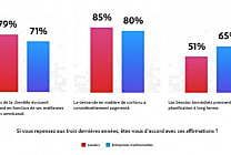 Quelles sont les priorités marketing et IT des marques en 2023 ?