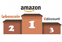 Top 20 des sites e-commerce les plus visités au quatrième  [...]