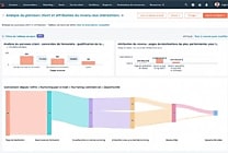 Hubspot lance un nouvel outil d'analyse et d'optimisation du  [...]