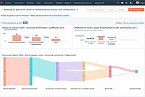 Hubspot lance un nouvel outil d'analyse et d'optimisation du parcours client