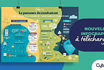 Les Cookies Tiers : Une espèce en voie de disparition