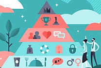 Qu'est-ce que la pyramide de Maslow ?