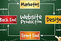Comment préparer son site e-commerce pour l'internationalisation ?