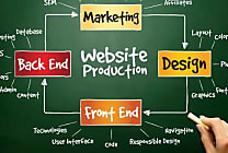 Comment préparer son site e-commerce pour l'internationalisation ?