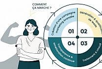 SmartSales, le « Future of Sales» dès aujourd'hui !