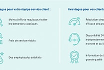 Satisfaction client via Self-services intelligents - USU Knowledge Management
