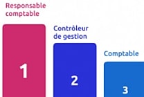 Transition dynamique : l'apport crucial des managers de transition