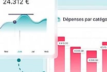 Comment raccorder le SIRH au SI Finance ?