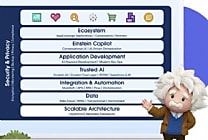 Salesforce secoue le secteur du Retail avec des innovations  [...]