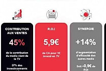 [SNPTV] Nouvelle étude sur l'importance stratégique du média TV