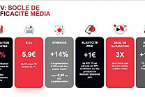 [SNPTV] Nouvelle étude sur l'importance stratégique du média TV