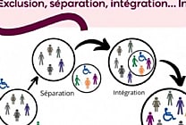 De l'importance du leadership inclusif