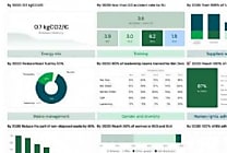 CSRD : comment piloter et améliorer sa performance extra-financière