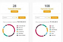 Facturation électronique : une réforme comme tremplin vers des  [...]
