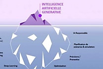 Révolutionner la Relation Client avec l'Intelligence Artificielle Générative