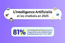 IA et chatbots : quelles tendances pour 2025 ?