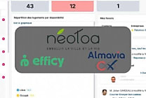Néotoa optimise sa relation client avec efficy et Almavia CX