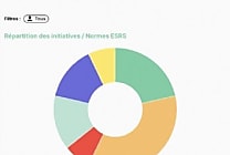 SACHA Strategy devient SACHA IQ et digitalise l'intelligence achats
