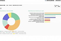 SACHA Strategy devient SACHA IQ et digitalise l'intelligence achats