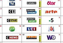 La nouvelle numérotation TNT : un potentiel pour les chaînes  [...]