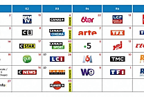 La nouvelle numérotation TNT : un potentiel pour les chaînes d'information