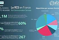 Le RCS devient majoritaire en France en 2025