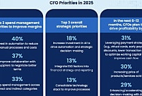 CFO : comment piloter dans la tourmente ?