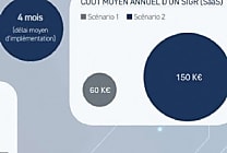 SIGR : l'outil qui monte en puissance