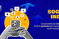 Social Index : l'ACPM mesure l'impact des médias sur les réseaux