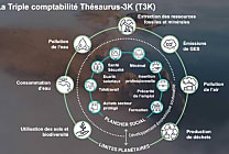 Triple comptabilité : un électrochoc pour les entreprises