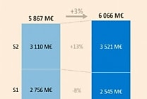 ePub : une croissance de 3% en 2020, mais un manque à gagner de  [...]