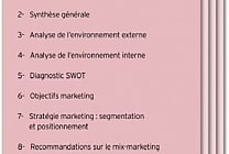 Top 10 des fiches pratiques les plus lues sur Emarketing.fr