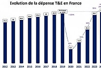 Baromètre du voyage d'affaires EPSA : ce qu'il faut retenir