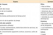 L'audit de culture : définition, exemples et concept