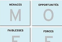 La matrice MOFF (SWOT) : Définition, fonction et utilisation