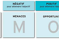 La matrice MOFF (SWOT) : Définition, fonction et utilisation