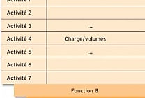 La matrice fonction/processus : Définition, enjeux et exemple